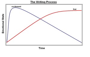 the writing process (3)